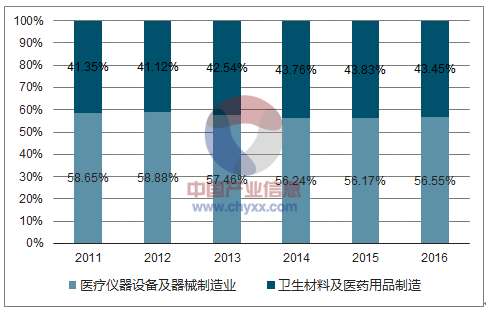 �����t(y��)����еCRM