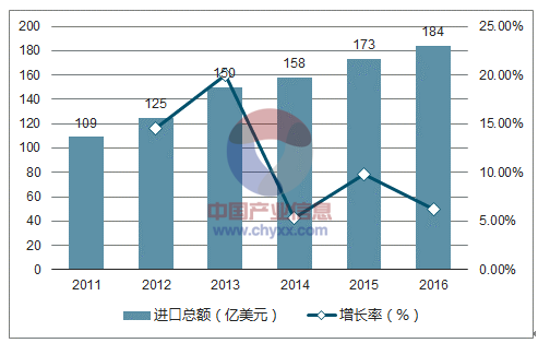 �����t(y��)����еCRM