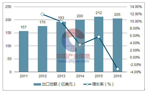 �����t(y��)����еCRM