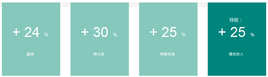 CRM����,�͑�����ϵ�y,�㽭CRM