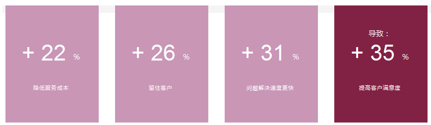 CRM����,�͑�����ϵ�y,�N�۹���ܛ��