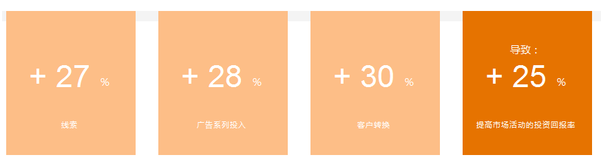 CRM����,�͑�����ϵ�y�rֵ