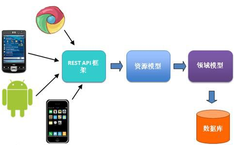 CRM�cERP����