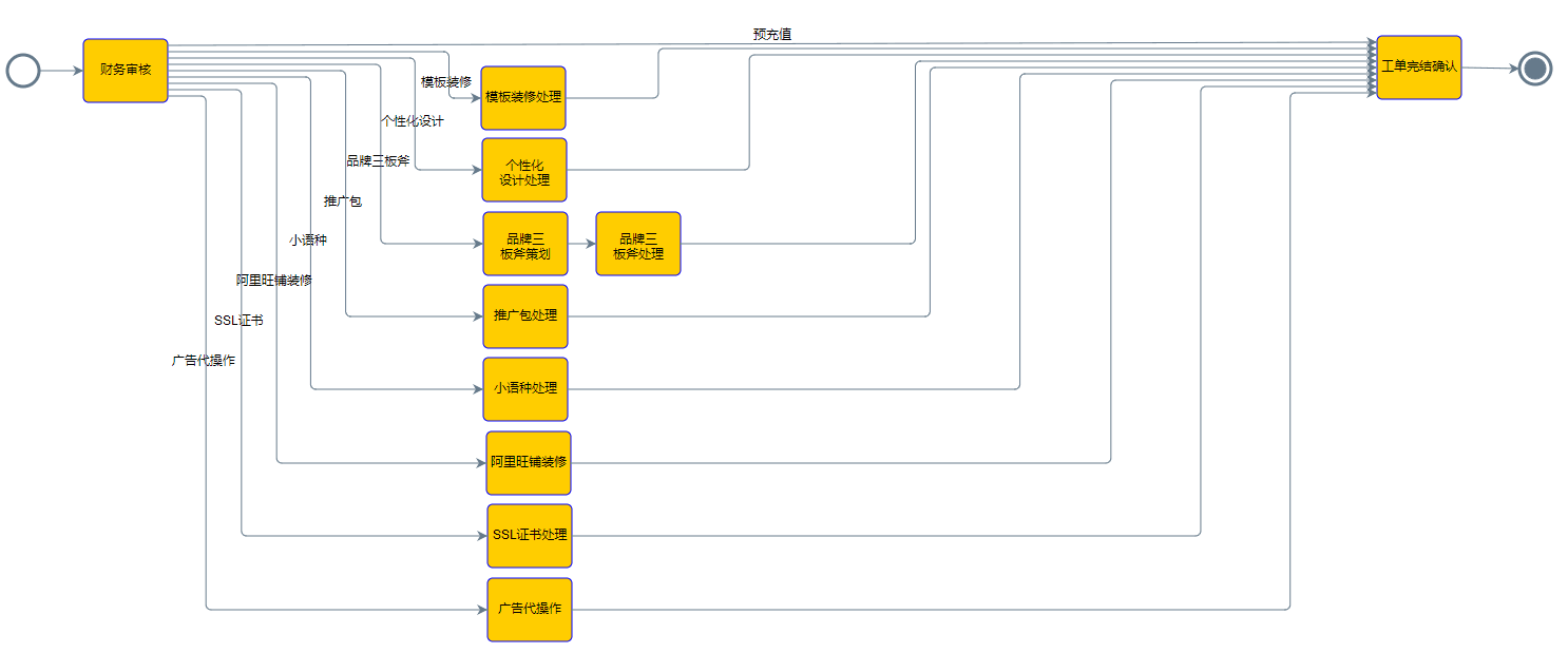 CRM�I(y��)��(w��)����ϵ�y(t��ng)