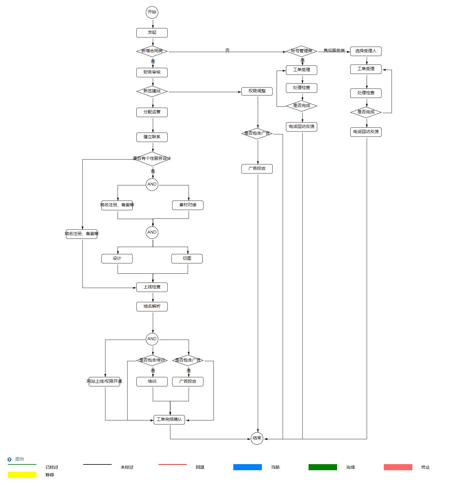 CRM�I(y��)��(w��)����ϵ�y(t��ng)