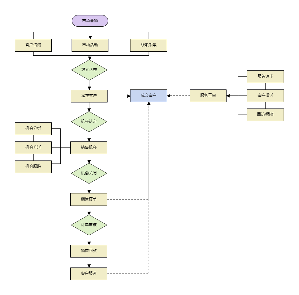 ���ECRM�I(y��)��(w��)���̈D