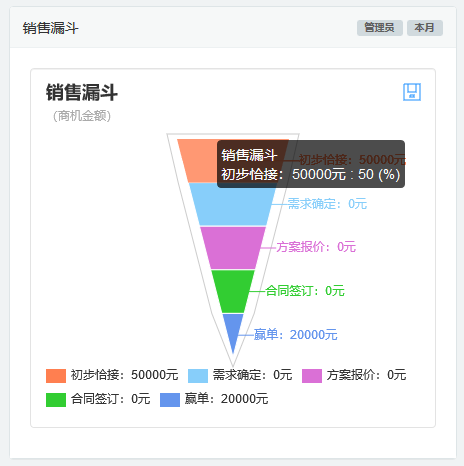 CRM�N��©���D