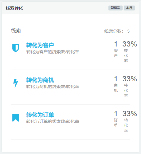 crm�͑��D����