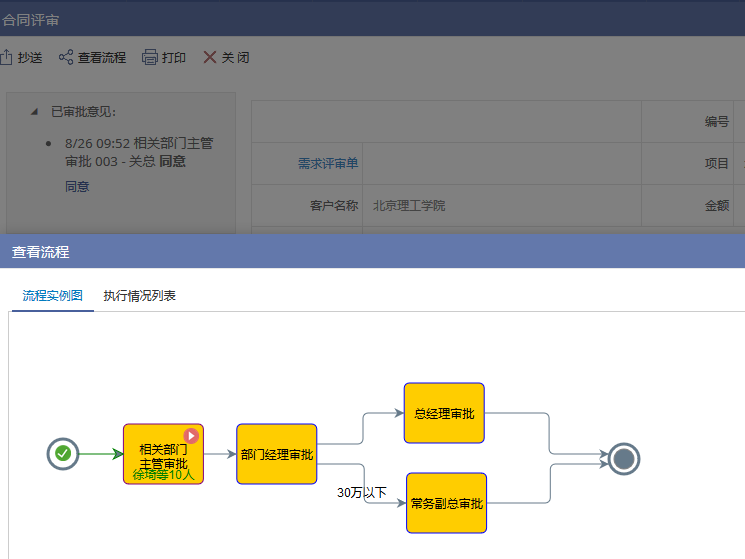 CRM��ͬ����