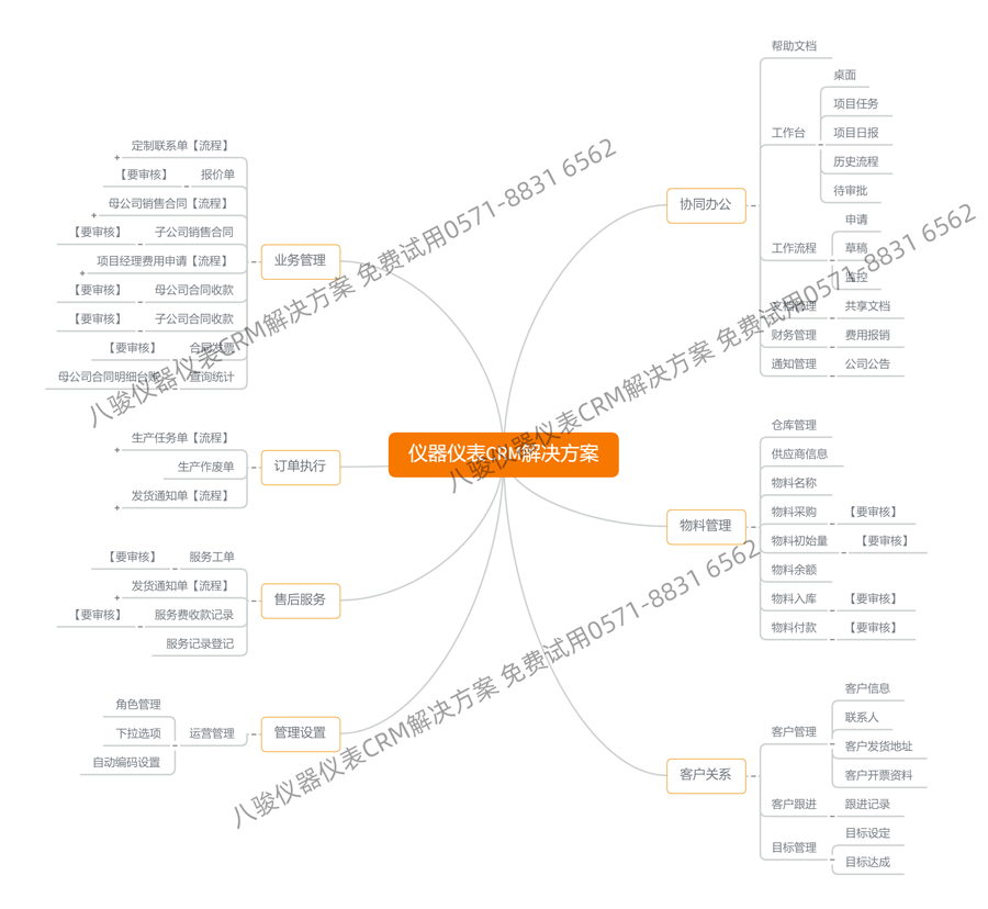 ���E�x���x��CRM��Q����