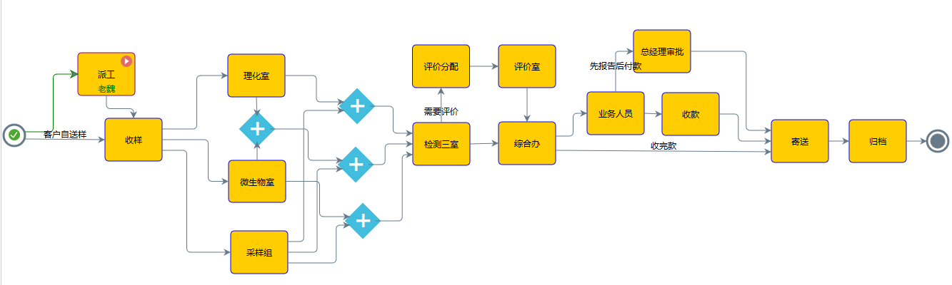 CRMӆ������