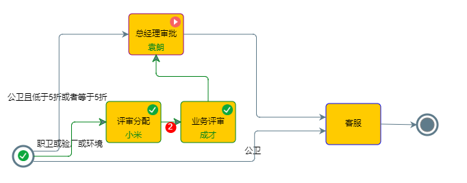 CRM���̹���